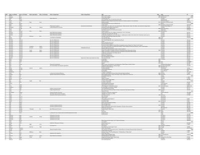 List of Compact Discs and Records in Dave Brubeck's Collection